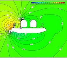风-车-桥耦合振动研究